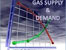 Gas Supply Demand Module