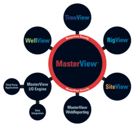 MasterView